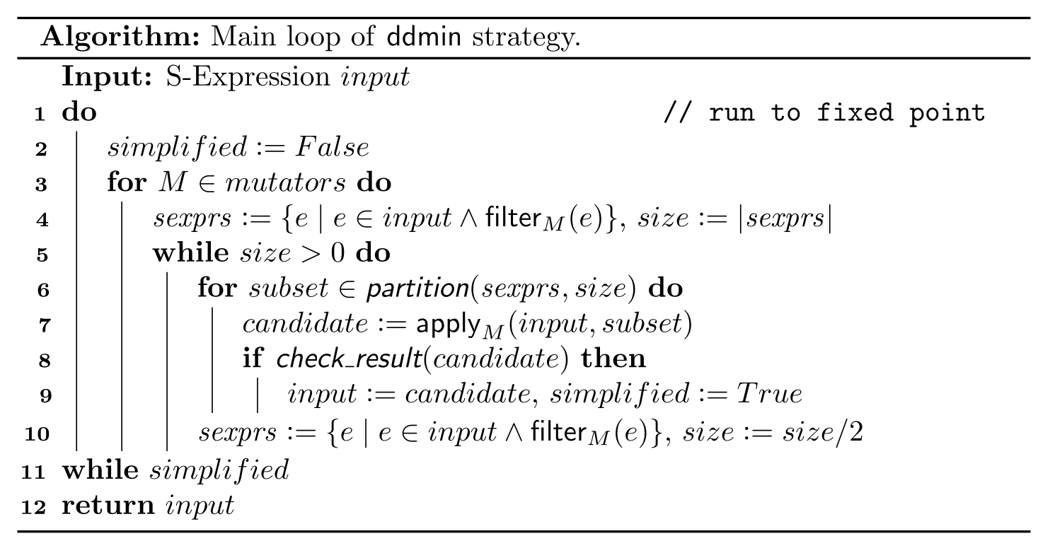 Pseydo-code of the main algorithm of the ddmin strategy.